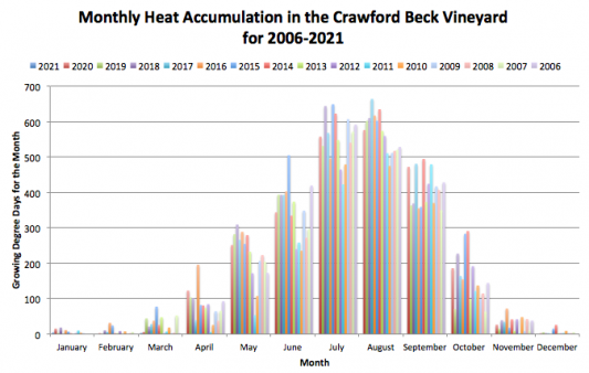 weather_heat-monthly 2021